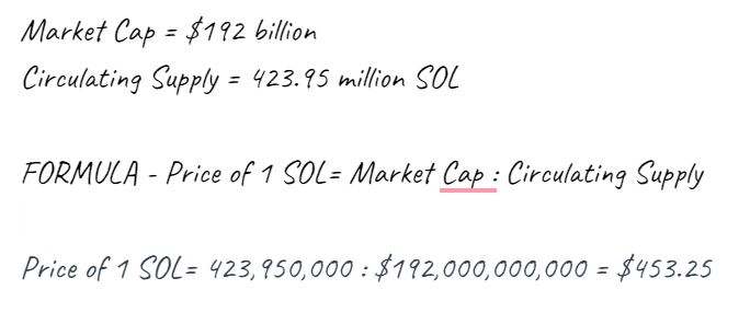 Why Solana might outshine Ethereum in 2024 Why Solana might outshine Ethereum in 2024