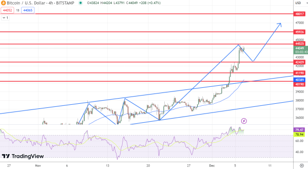 Bitcoin Price Prediction as Billionaire Michael Saylor’s BTC Holdings Surpass $2 Billion in Profit – Time to Buy? Bitcoin Price Prediction as Billionaire Michael Saylor’s BTC Holdings Surpass $2 Billion in Profit – Time to Buy?