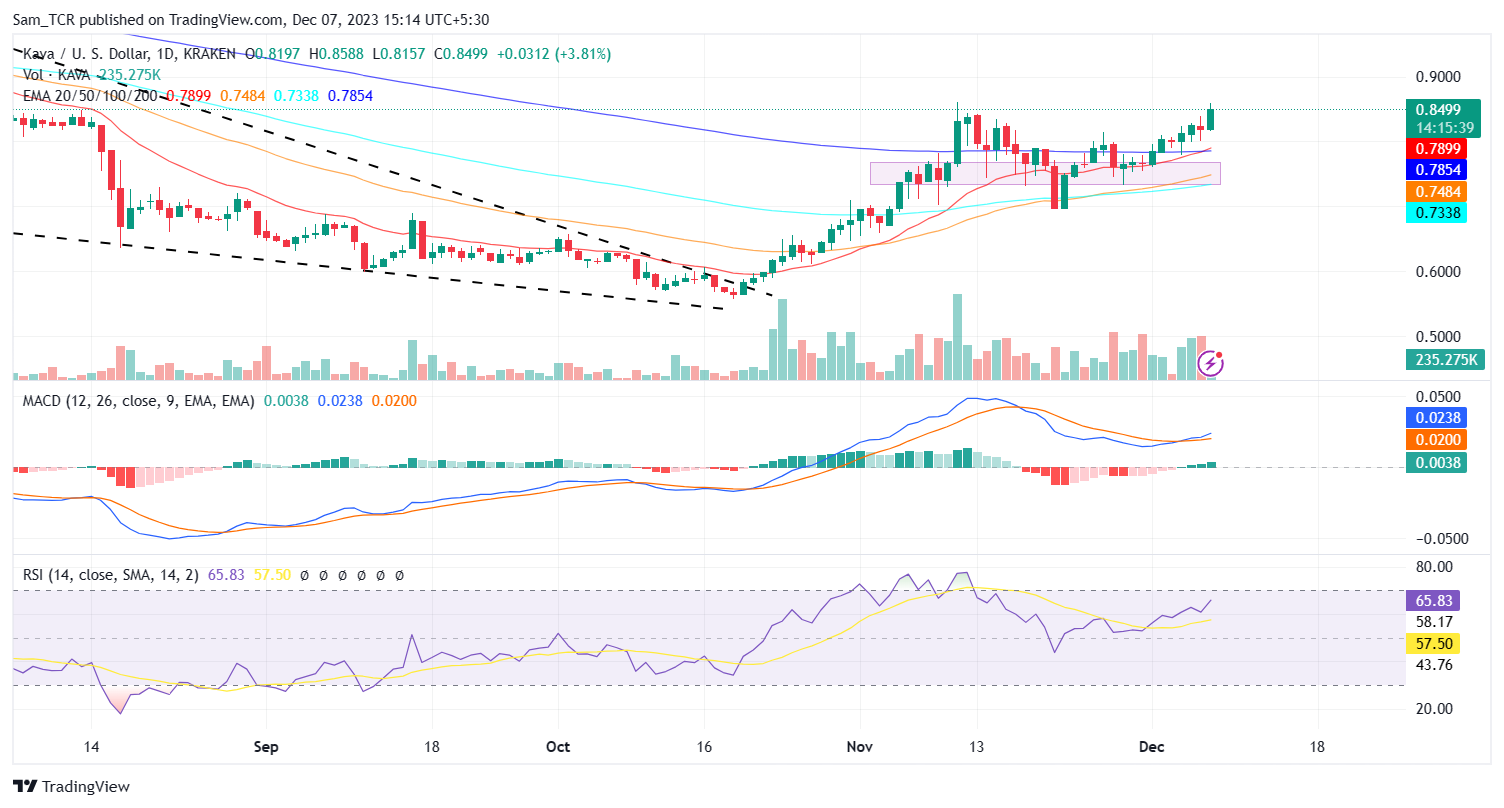 Ethereum’s (ETH) 2023 journey: how the Shapella upgrade revolutionized the DeFi sector entirely Ethereum’s (ETH) 2023 journey: how the Shapella upgrade revolutionized the DeFi sector entirely