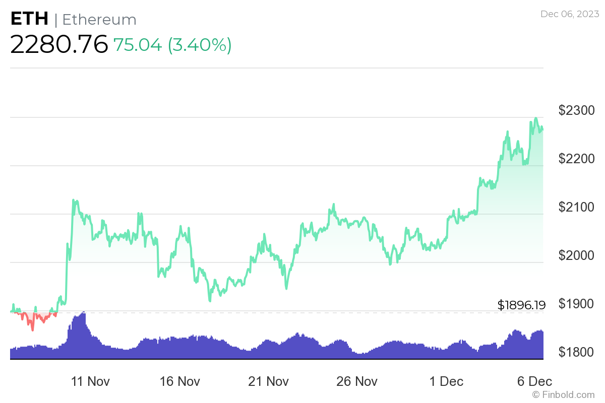 Is it too late to invest in Ethereum? Is it too late to invest in Ethereum?