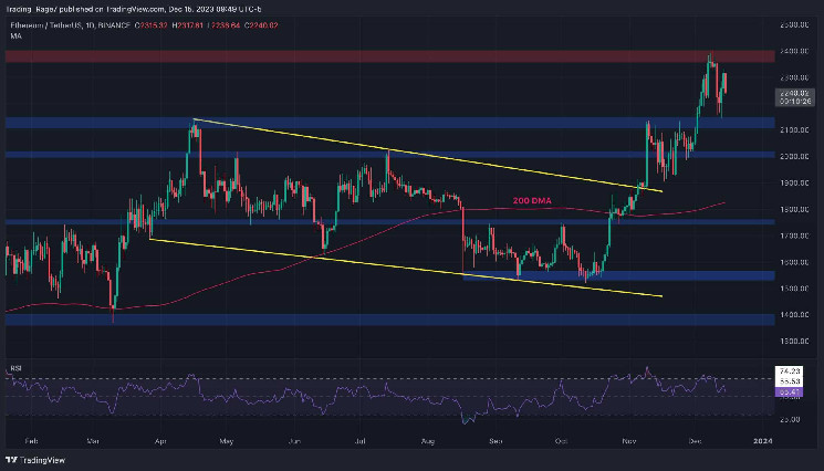 Ethereum Loses 5% Weekly: Healthy Retrace or Signs of Deeper Correction? (ETH Price Analysis) Ethereum Loses 5% Weekly: Healthy Retrace or Signs of Deeper Correction? (ETH Price Analysis)