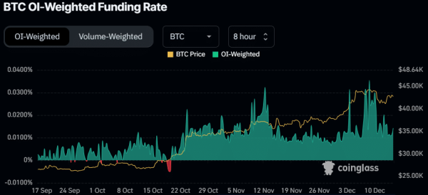 Bitcoin Volatility Incoming as BTC Price Forms This Key Technical Pattern – $38K or $48K Next? Bitcoin Volatility Incoming as BTC Price Forms This Key Technical Pattern – $38K or $48K Next?