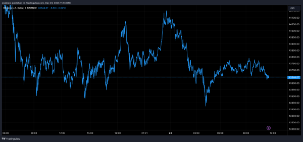Bitcoin Whales Sell 50,000 BTC Worth $2.2 Billion, Is The Rally Over? Bitcoin Whales Sell 50,000 BTC Worth $2.2 Billion, Is The Rally Over?