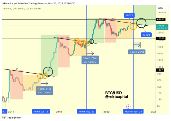 Crypto Trader Says Bitcoin (BTC) Retracement Could Lead to ‘Parabolic Uptrend’ – Here’s What He Means Crypto Trader Says Bitcoin (BTC) Retracement Could Lead to ‘Parabolic Uptrend’ – Here’s What He Means