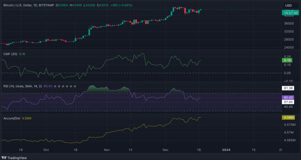 Bitcoin Leads Charge After Market Witnessed Bearish Weekend Bitcoin Leads Charge After Market Witnessed Bearish Weekend