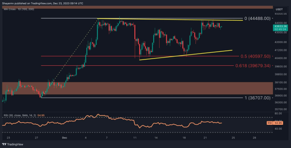 Is BTC in Danger of Crashing Below $40K in a Vicious Correction? (BTC Price Analysis) Is BTC in Danger of Crashing Below $40K in a Vicious Correction? (BTC Price Analysis)