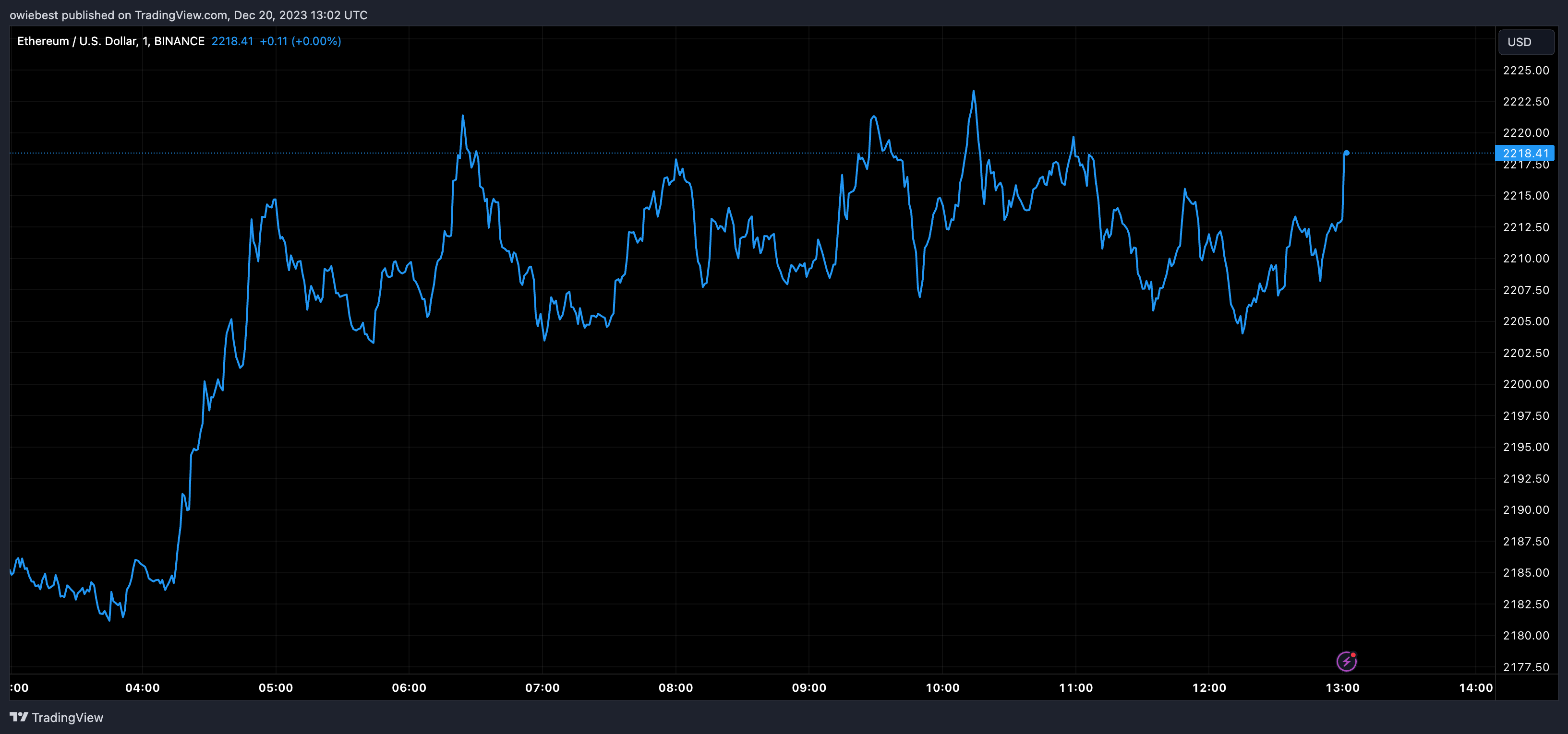 Ethereum Exchange Balances Drop Drastically, What This Means For ETH Price Ethereum Exchange Balances Drop Drastically, What This Means For ETH Price