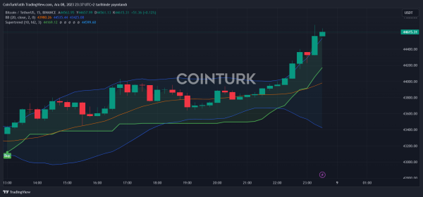 Bitcoin Surges, Leaving Analysts in Surprise: Key Developments on the Rise Bitcoin Surges, Leaving Analysts in Surprise: Key Developments on the Rise