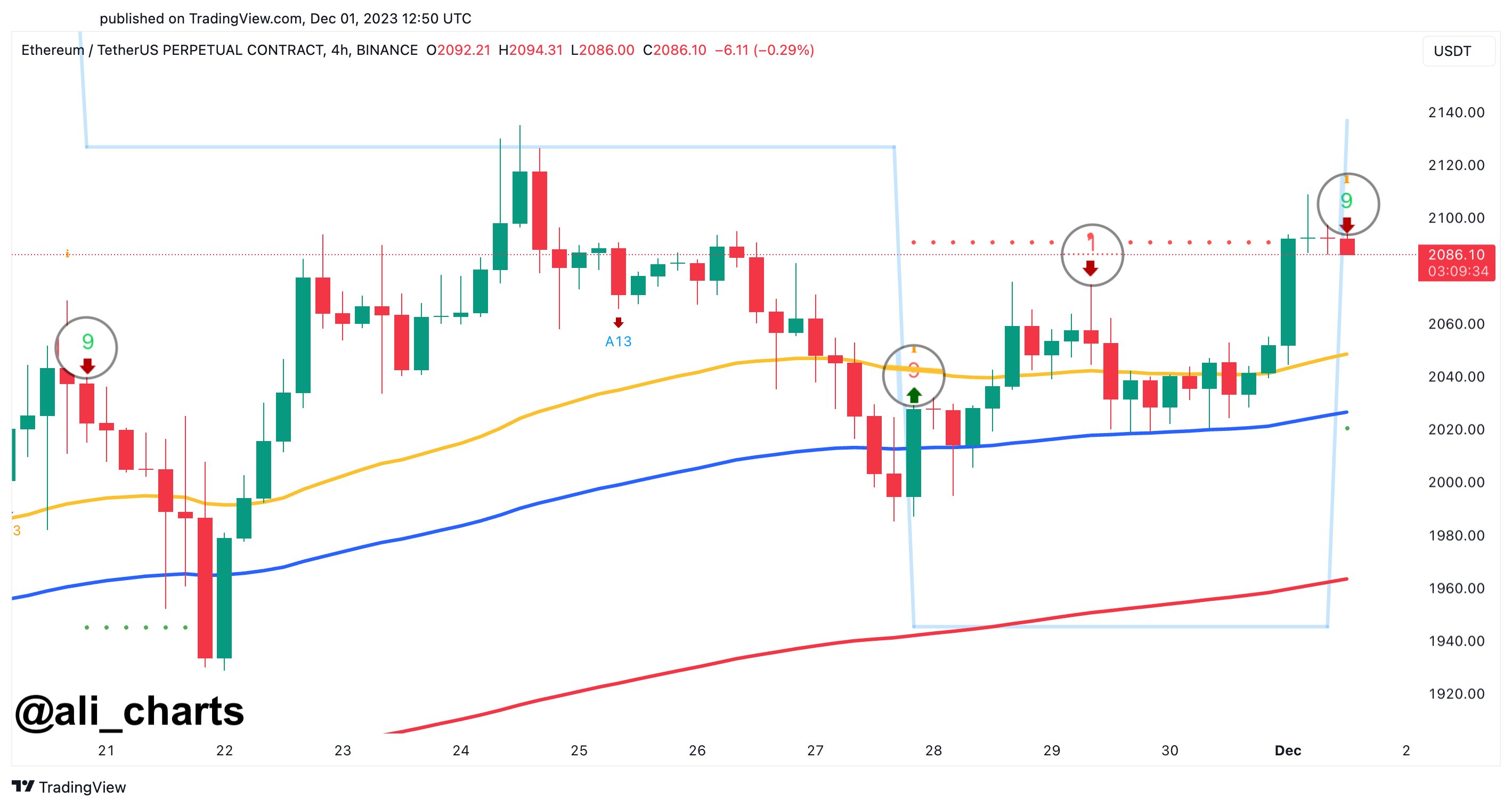 Top Ethereum (ETH) Wallets Forming an ‘Encouraging Pattern,’ According to Crypto Analytics Firm Santiment Top Ethereum (ETH) Wallets Forming an ‘Encouraging Pattern,’ According to Crypto Analytics Firm Santiment