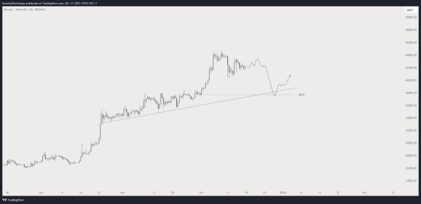 Venture Capitalist Warns Bitcoin Falling Below Major Support Zone a ‘Foregone Conclusion’ if This Happens Venture Capitalist Warns Bitcoin Falling Below Major Support Zone a ‘Foregone Conclusion’ if This Happens