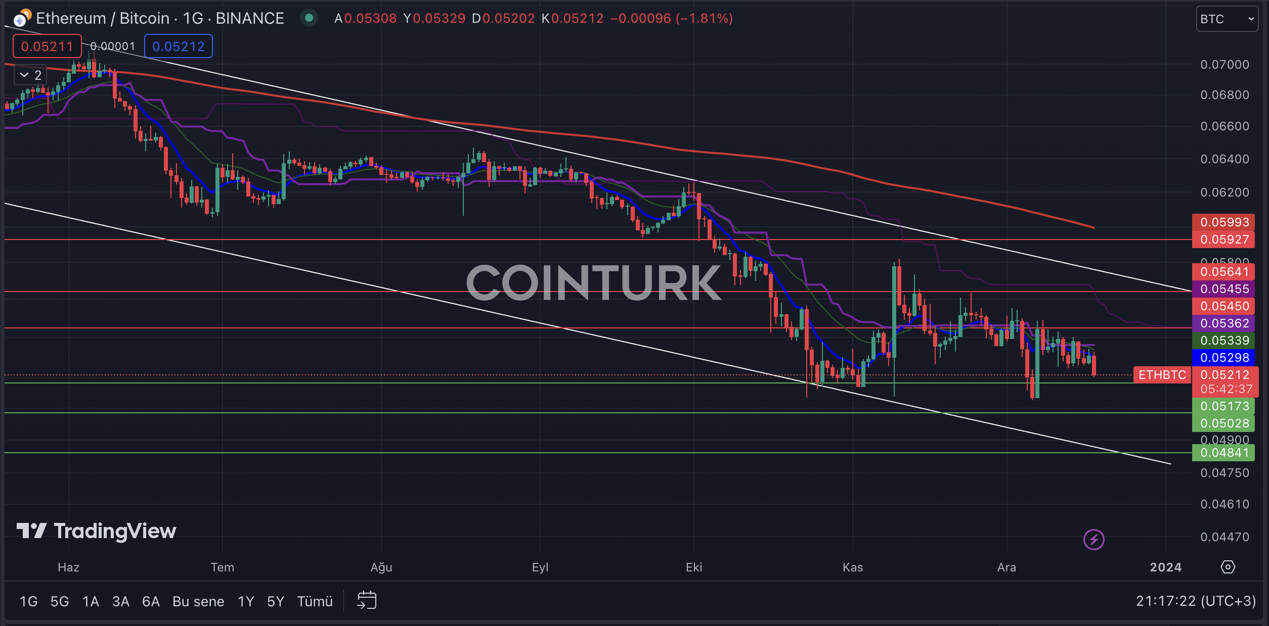 Ethereum Technical Analysis and Market Predictions Ethereum Technical Analysis and Market Predictions