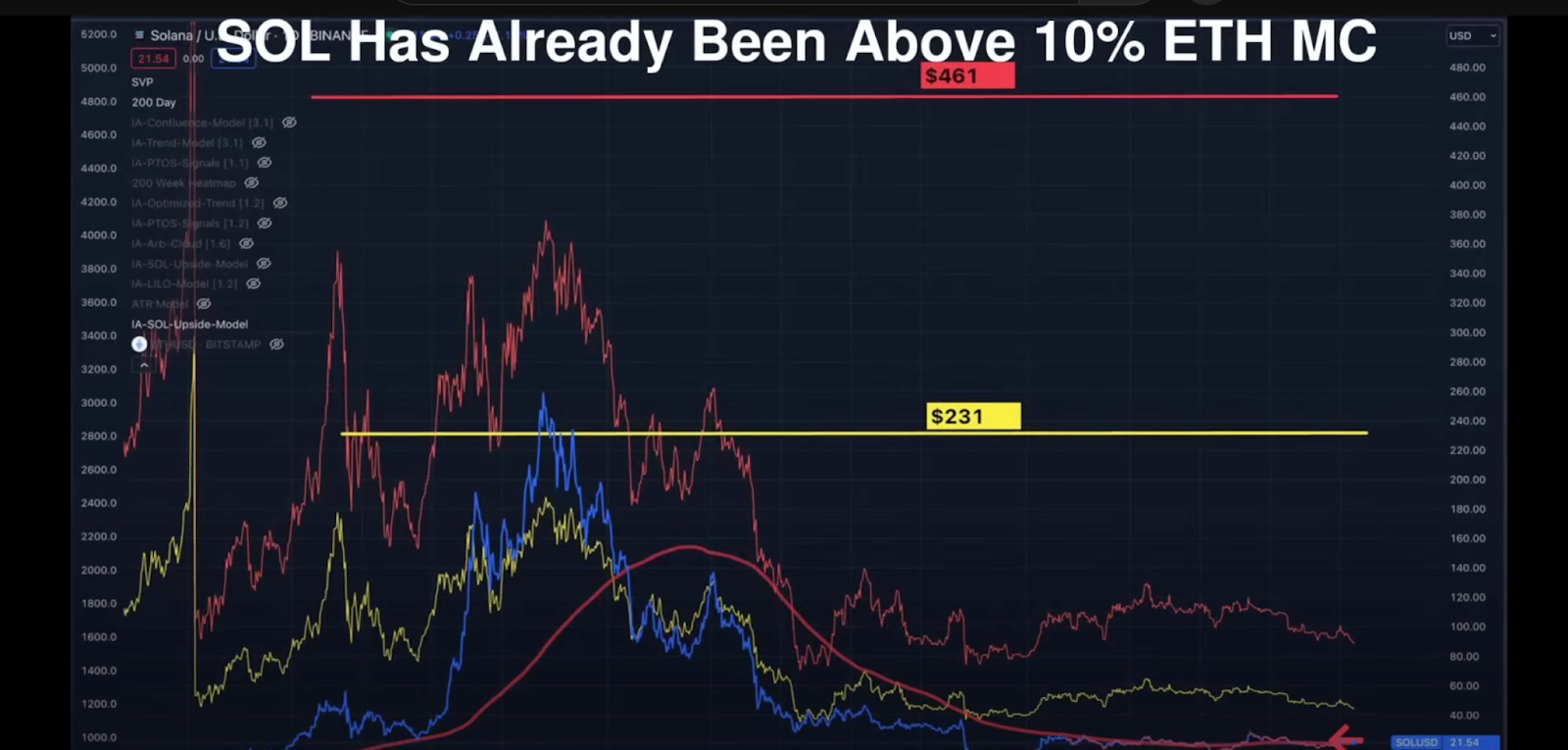 Why Solana might outshine Ethereum in 2024 Why Solana might outshine Ethereum in 2024
