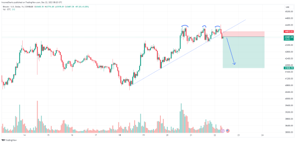 Bitcoin’s Balancing Act: Here’s How This Resistance Level Could Dictate the Trend Ahead Bitcoin’s Balancing Act: Here’s How This Resistance Level Could Dictate the Trend Ahead