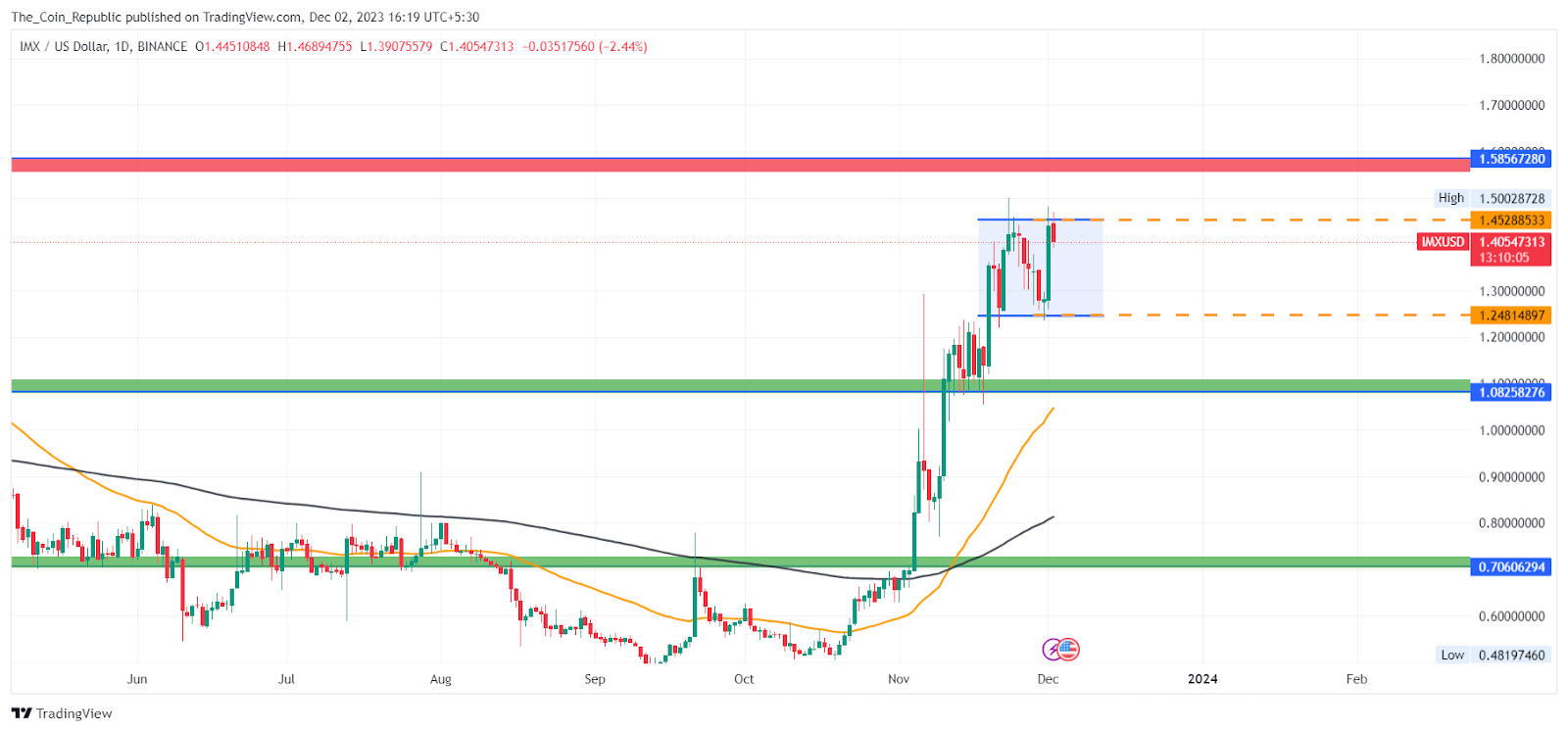 Ethereum (ETH) Price Prediction: Targeting the $3,400 Mark Ethereum (ETH) Price Prediction: Targeting the $3,400 Mark