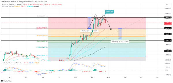 Bitcoin Price Prediction As New Bearish Pattern Threatens 16% Downside Risk Bitcoin Price Prediction As New Bearish Pattern Threatens 16% Downside Risk