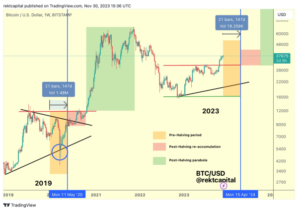 Crypto Trader Says Bitcoin (BTC) Retracement Could Lead to ‘Parabolic Uptrend’ – Here’s What He Means Crypto Trader Says Bitcoin (BTC) Retracement Could Lead to ‘Parabolic Uptrend’ – Here’s What He Means
