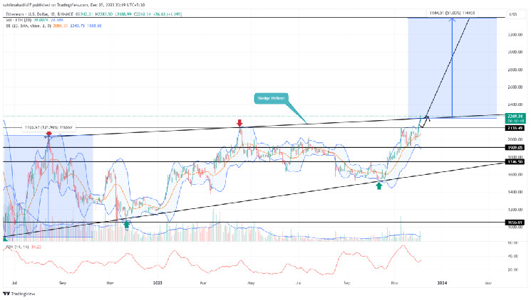 Ethereum Price Prediction As $ETH Exits 19-Month Channel to Pursue $3400 Ethereum Price Prediction As $ETH Exits 19-Month Channel to Pursue $3400