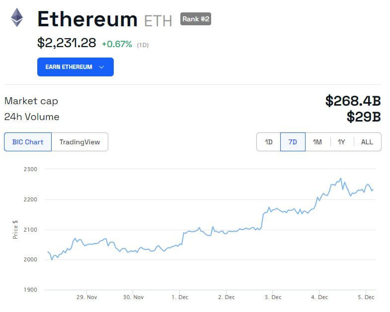 Ethereum Bull Run Yet to Begin, Why ETH is Undervalued at $2.2K Ethereum Bull Run Yet to Begin, Why ETH is Undervalued at $2.2K