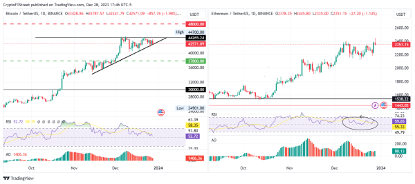 ARK 21Shares files 5th update before deadline for spot BTC ETF applications first wave of potential approvals ARK 21Shares files 5th update before deadline for spot BTC ETF applications first wave of potential approvals