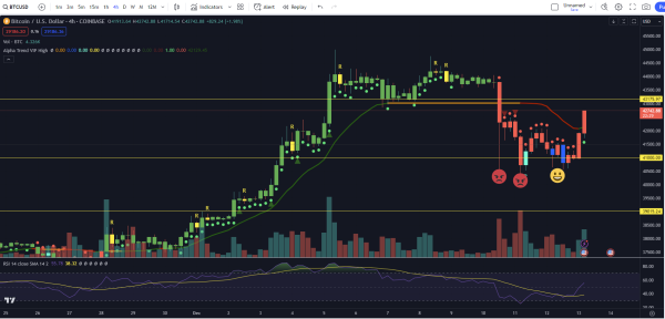 Bitcoin (BTC) Price on the Fence – This Resistance Level Holds Key for the Future Trend Bitcoin (BTC) Price on the Fence – This Resistance Level Holds Key for the Future Trend