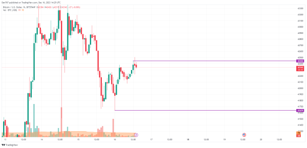 Bitcoin (BTC) Price Analysis for December 16 Bitcoin (BTC) Price Analysis for December 16