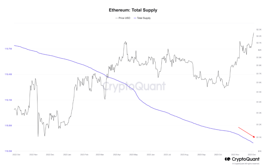 Ethereum (ETH) Price Hits Yearly High – Is $3,000 Next? Ethereum (ETH) Price Hits Yearly High – Is $3,000 Next?