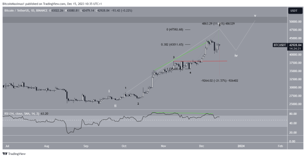 Bitcoin (BTC) Price on the Fence – This Resistance Level Holds Key for the Future Trend Bitcoin (BTC) Price on the Fence – This Resistance Level Holds Key for the Future Trend
