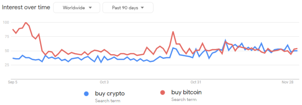 Bitcoin price hit 2023 high, so why are retail traders waiting on the sidelines? Bitcoin price hit 2023 high, so why are retail traders waiting on the sidelines?