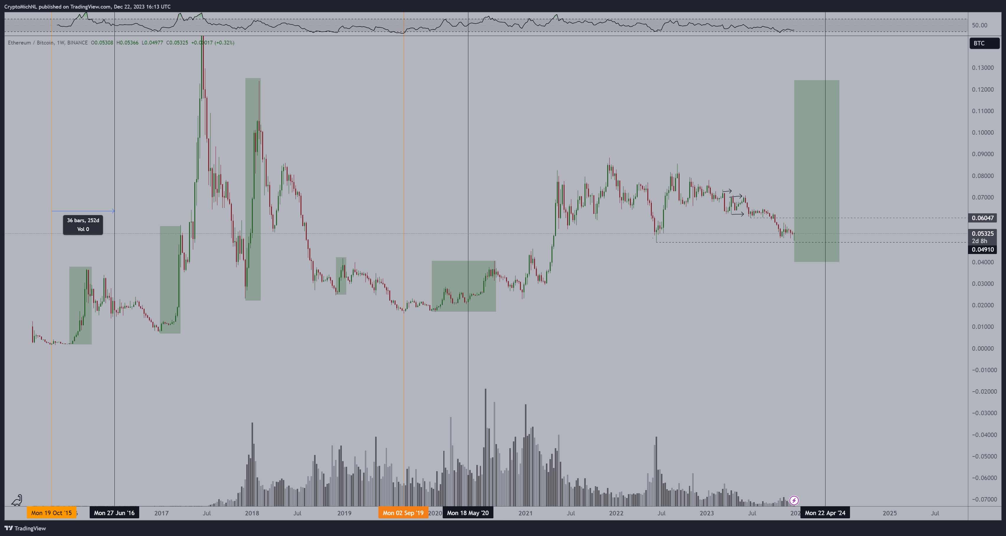 Ethereum Ain’t Dead: Here’s Why Ethereum Can Outperform Bitcoin in Q1 2024 Ethereum Ain’t Dead: Here’s Why Ethereum Can Outperform Bitcoin in Q1 2024