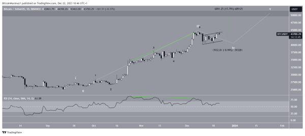 Bitcoin’s Balancing Act: Here’s How This Resistance Level Could Dictate the Trend Ahead Bitcoin’s Balancing Act: Here’s How This Resistance Level Could Dictate the Trend Ahead