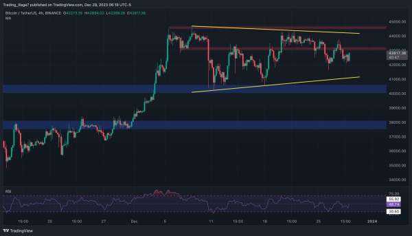 Will Bitcoin Drop Below $40K or is a Major Bounce in Play? (BTC Price Analysis) Will Bitcoin Drop Below $40K or is a Major Bounce in Play? (BTC Price Analysis)