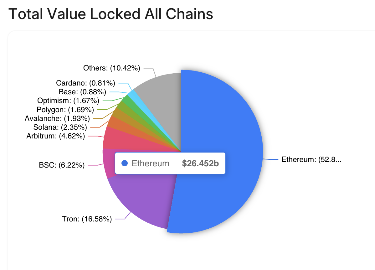 Is Ethereum Dead: 2023 Underperformance Against BTC Sparks Community Debate Is Ethereum Dead: 2023 Underperformance Against BTC Sparks Community Debate
