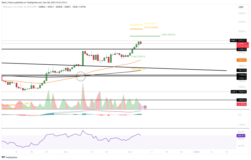 Ethereum (ETH) Price Prediction: Targeting the $3,400 Mark Ethereum (ETH) Price Prediction: Targeting the $3,400 Mark