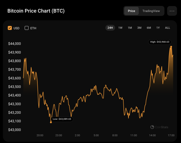 Bitcoin (BTC) Price Analysis for December 8 Bitcoin (BTC) Price Analysis for December 8