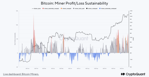 CryptoQuant Sound Alarm: Spot Bitcoin ETF Approval May Trigger Drop To $32,000, Here’s Why CryptoQuant Sound Alarm: Spot Bitcoin ETF Approval May Trigger Drop To $32,000, Here’s Why