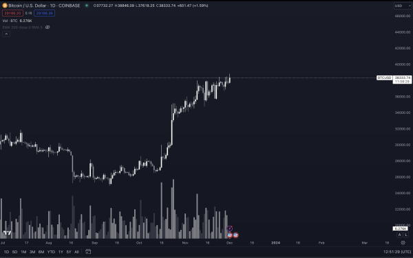 Bitcoin About To Witness Bear Capitulation As Spot Market BTC ETF Decision Looms: Top Analyst Bitcoin About To Witness Bear Capitulation As Spot Market BTC ETF Decision Looms: Top Analyst
