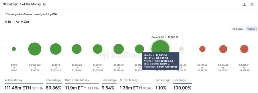 Is it too late to invest in Ethereum? Is it too late to invest in Ethereum?