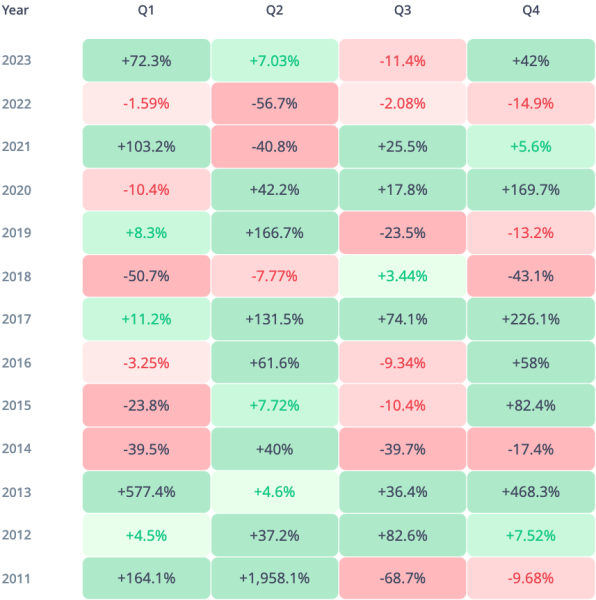 'Send Bitcoin (BTC) to the Moon': Arthur Hayes Awaits December Gifts 'Send Bitcoin (BTC) to the Moon': Arthur Hayes Awaits December Gifts