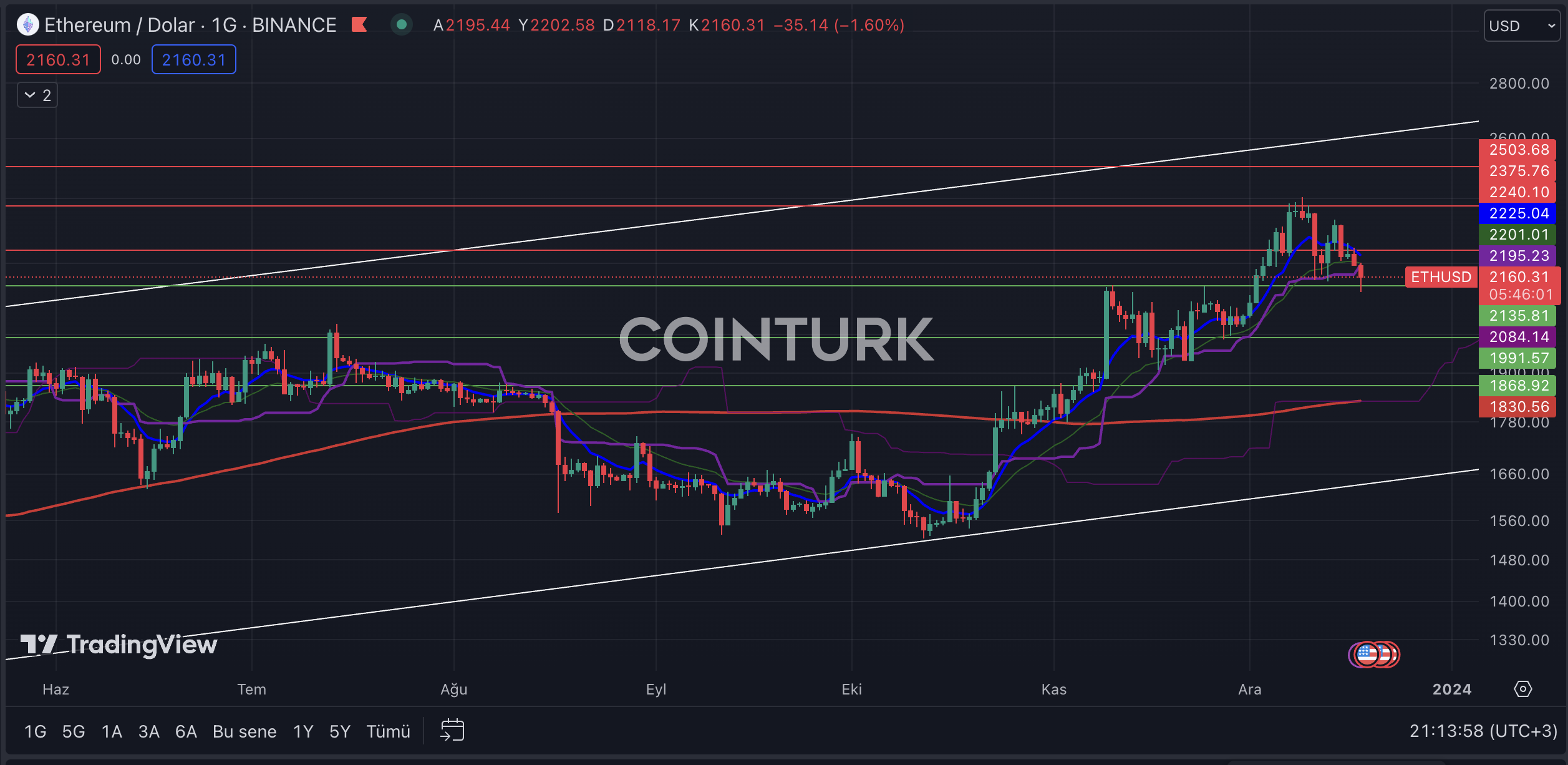 Ethereum Technical Analysis and Market Predictions Ethereum Technical Analysis and Market Predictions