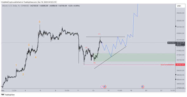 Bitcoin About To Take Center Stage Again After BTC Holds $40,000, According to Analyst – Here’s His Outlook Bitcoin About To Take Center Stage Again After BTC Holds $40,000, According to Analyst – Here’s His Outlook