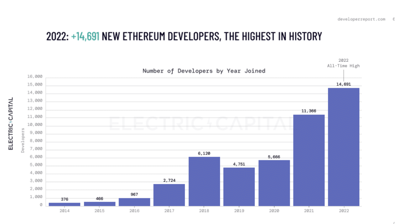 Ethereum Smart Contract Framework Updated to Combat Security Concerns Ethereum Smart Contract Framework Updated to Combat Security Concerns