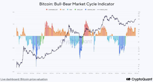 Bitcoin Eyes $50K to $53K Target: Optimistic Outlook Reinforced by Lack of Retail Liquidity Bitcoin Eyes $50K to $53K Target: Optimistic Outlook Reinforced by Lack of Retail Liquidity