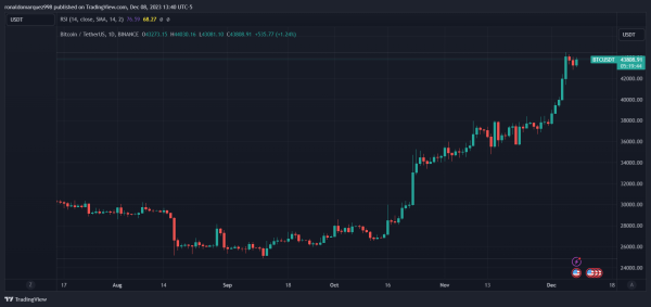 SEC’s “Crypto Asset Securities” Alert Boosts Spot Bitcoin ETF Prospects – Here’s Why SEC’s “Crypto Asset Securities” Alert Boosts Spot Bitcoin ETF Prospects – Here’s Why