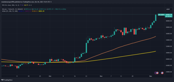 Bloomberg Expects Bitcoin Price To Surpass $500,000 In Upcoming Crypto Super Cycle Bloomberg Expects Bitcoin Price To Surpass $500,000 In Upcoming Crypto Super Cycle