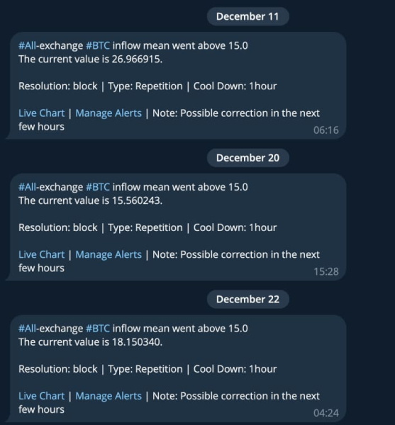Alert: Bitcoin on-chain data hints 'whales are taking profits’ Alert: Bitcoin on-chain data hints 'whales are taking profits’