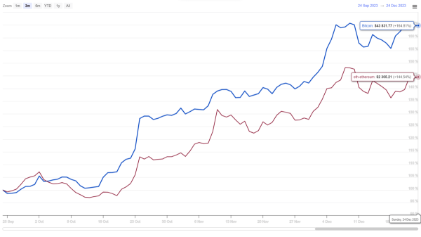 Bitcoin Price Breakout From Triangle Correction Hints 10% Jump Ahead Bitcoin Price Breakout From Triangle Correction Hints 10% Jump Ahead