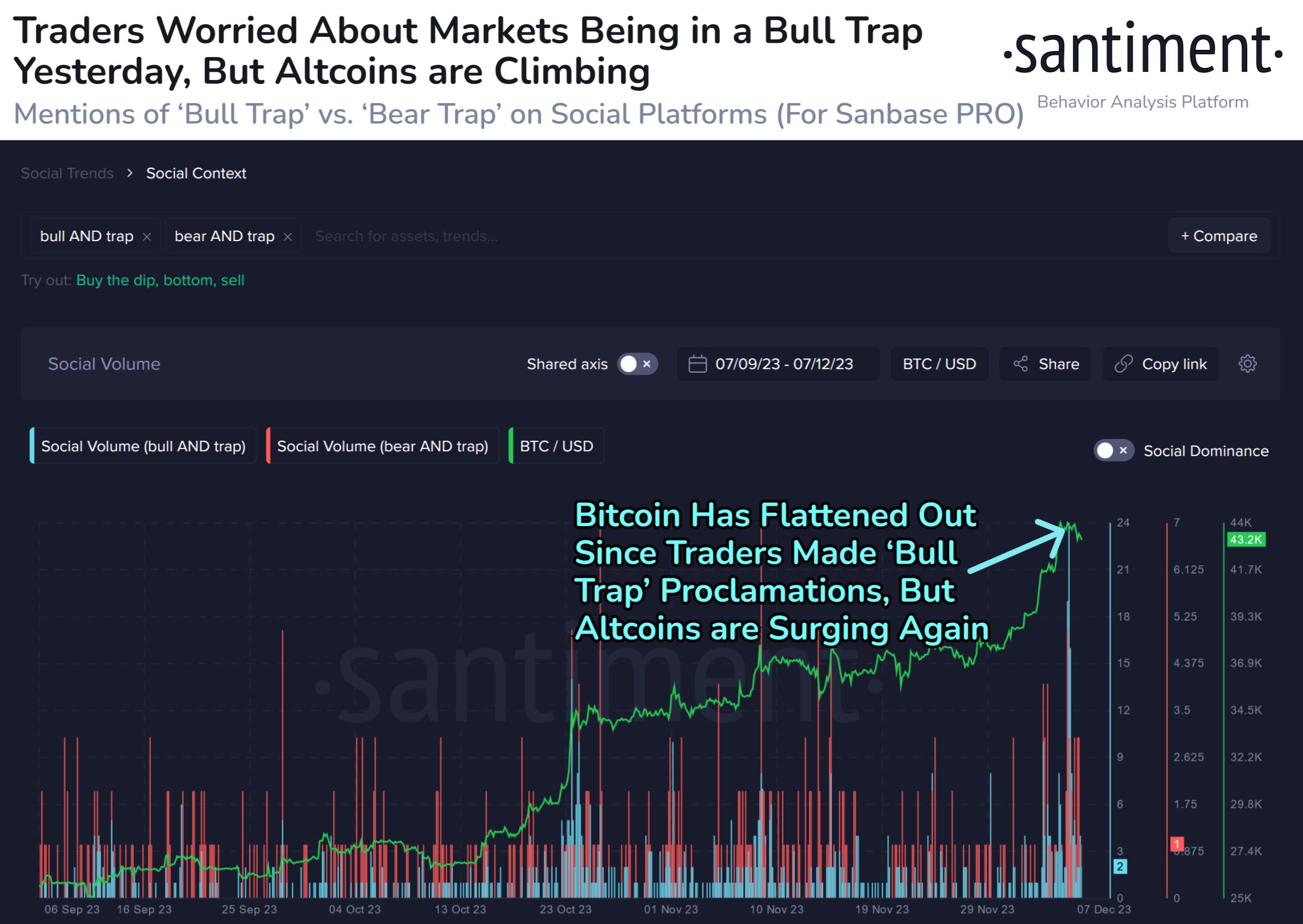 Bitcoin may hit $50K on altcoin ‘FUD’ as Ethereum, Solana beat gains Bitcoin may hit $50K on altcoin ‘FUD’ as Ethereum, Solana beat gains