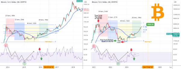 How high will Bitcoin go in 2024: Experts BTC price predictions How high will Bitcoin go in 2024: Experts BTC price predictions