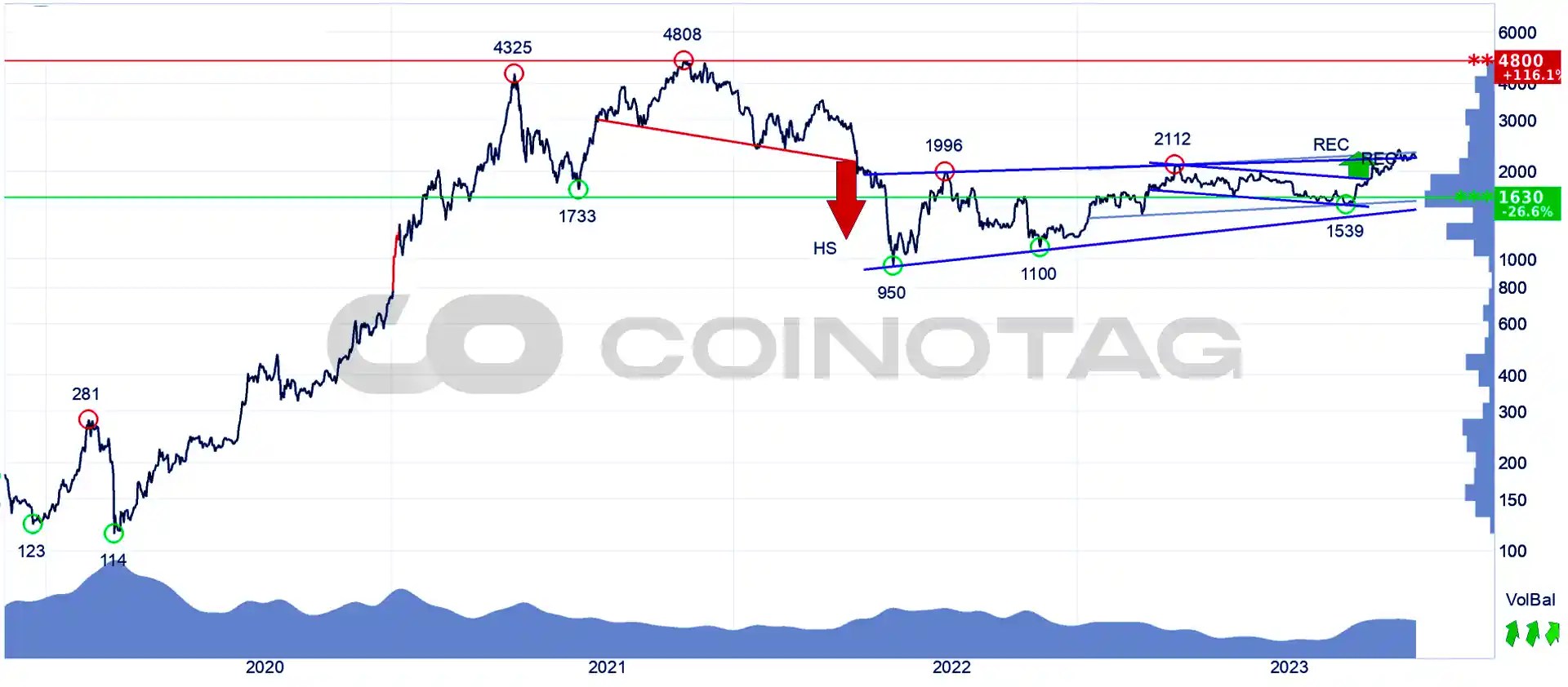 Ethereum Price Trading in Critical Ranges: December 27 Current ETH Price Analysis! Ethereum Price Trading in Critical Ranges: December 27 Current ETH Price Analysis!
