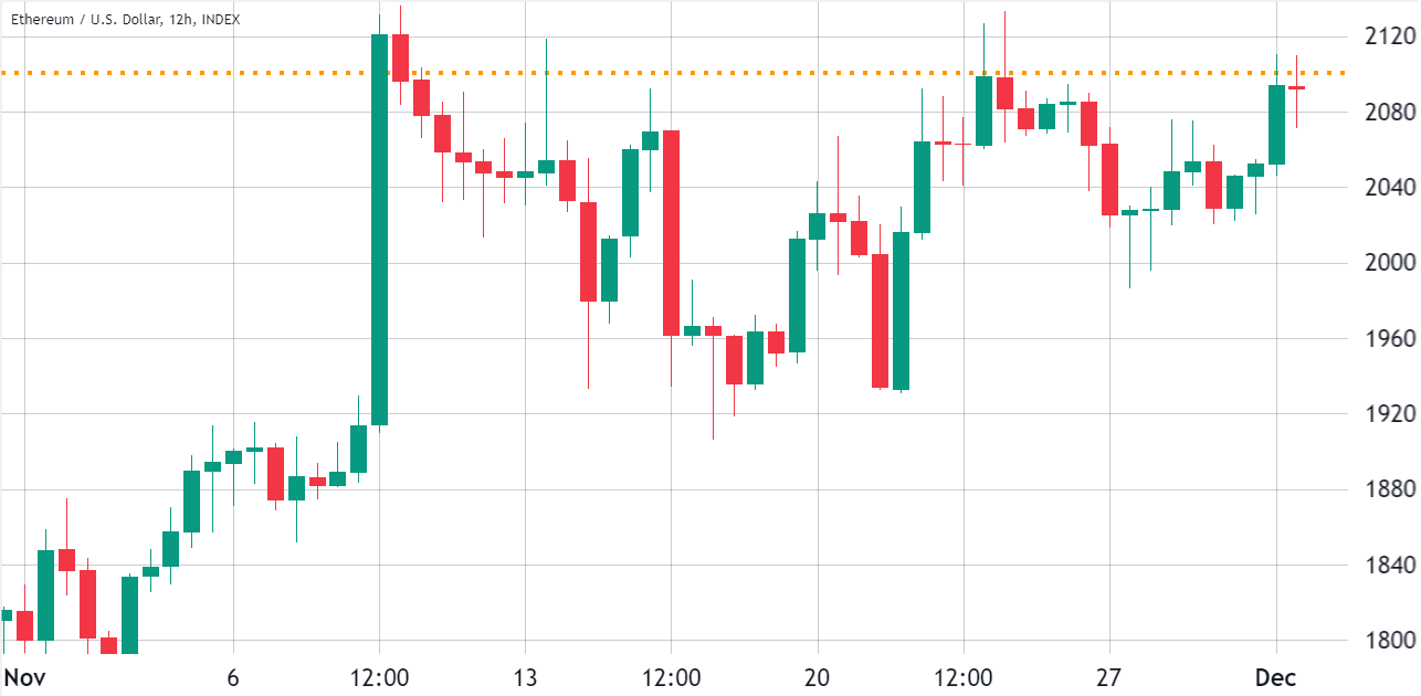 Ethereum price rallies toward key resistance but is ETH’s strength sustainable? Ethereum price rallies toward key resistance but is ETH’s strength sustainable?